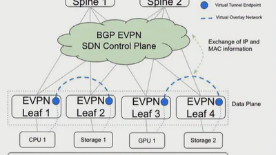 VXLAN-based BGP EVPN Fabric for HPC featured image