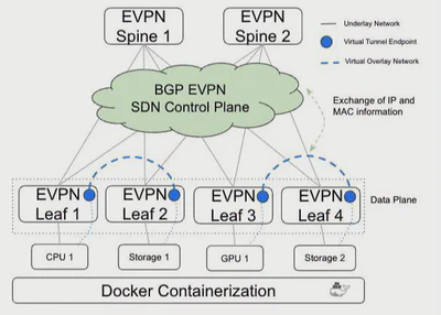 VXLAN-based BGP EVPN Fabric for HPC featured image